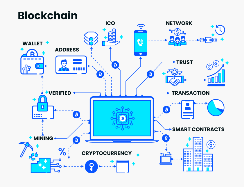 Blockchain Development