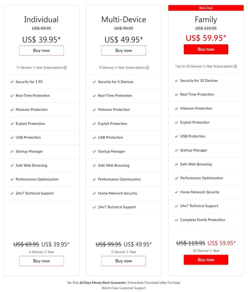 pricing models offered by Systweak Antivirus