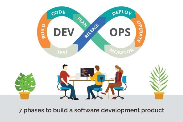 The 7 Essential Phases Of Software Development To Know