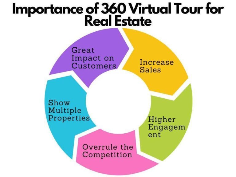 amazing-tips-to-shoot-a-360-virtual-tour-on-a-budget